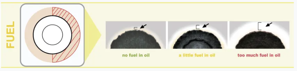 Basic Evaluation Diesel Engine
