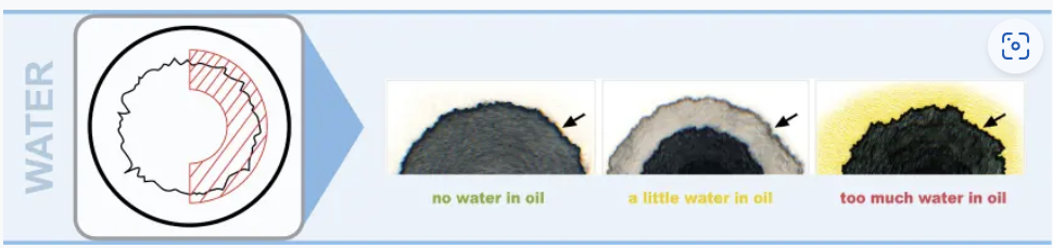 Basic Evaluation Diesel Engine